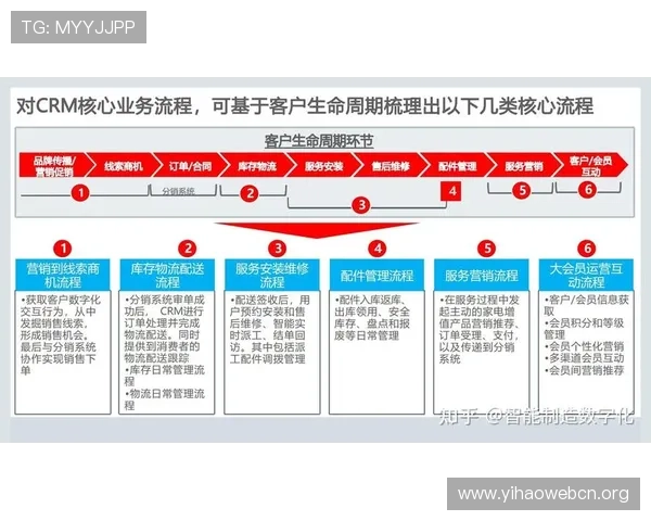 壹号网信息：壹号网客户服务体系建设与用户满意度提升措施